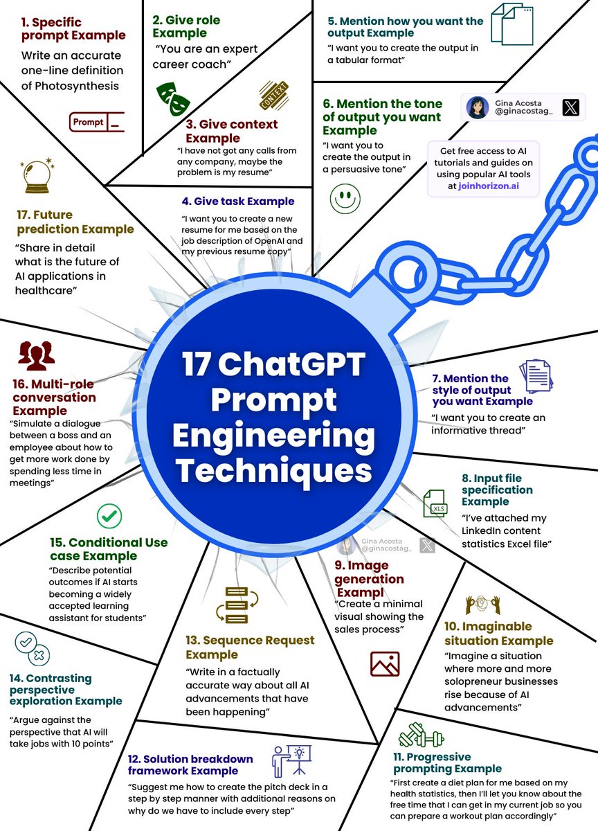 ginacostag_'s tweet image. The Prompt Playbook on one page

Grab these 17 Prompt Engineering Techniques

Clear prompts → Clear results

[Bookmark for reference]