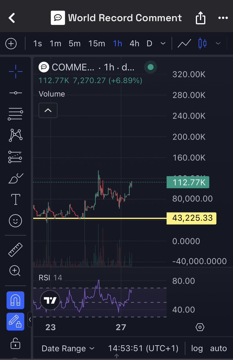 RonOnWeb3's tweet image. Aped at 40k mcap this one will send and the post reached 600k replies crazy things happening on the trenches 

Here the ca: 7pXsYxptLKSUV6t66SvCAhhyvCeHjHos4qaSYUv6pump

Lets send this one to millions and giveaway some thousand $$ 😈