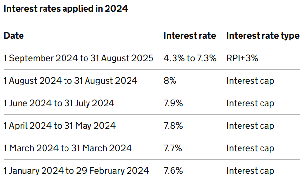 Save the Student tweet media