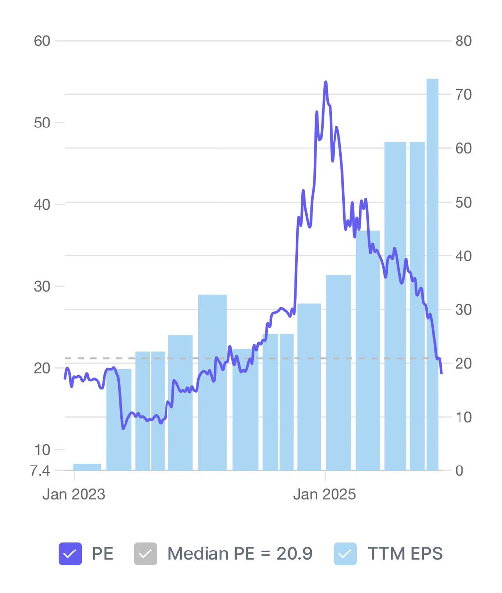 LearningEleven's tweet image. Ceinsys Tech - I know the JJM is hurting this but it’s a good time to study geospatial space.

Disc: Not invested; not a buy or sell recommendation.