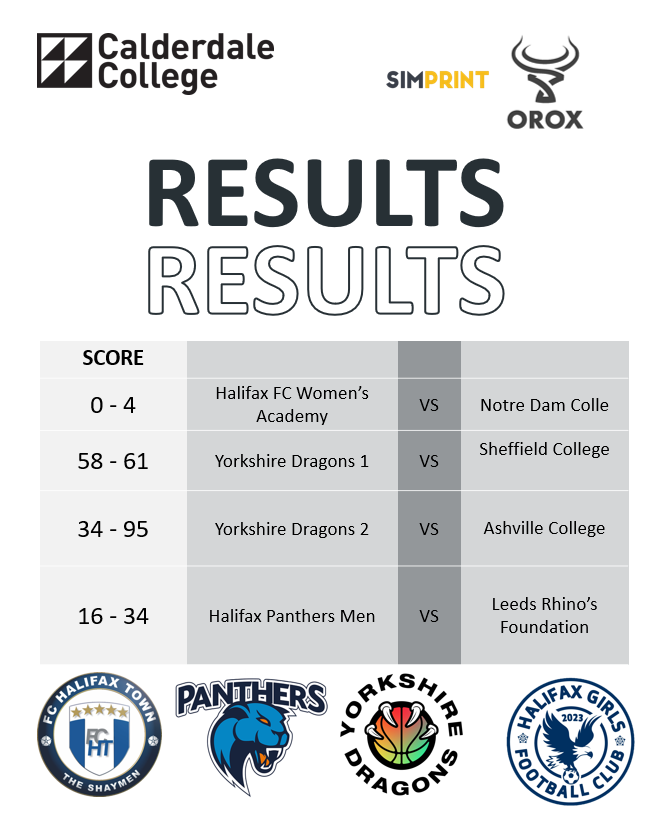 CC_SAcademies's tweet photo. Yesterday's results!

Our athletes gave it their absolute all, facing tough opposition across the board. The energy, commitment, and team spirit displayed this week were incredible to see. https://t.co/T3rK6mMrIj