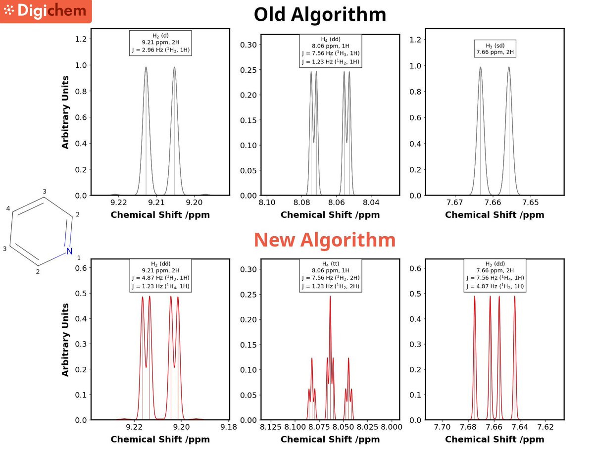 Digichem tweet media
