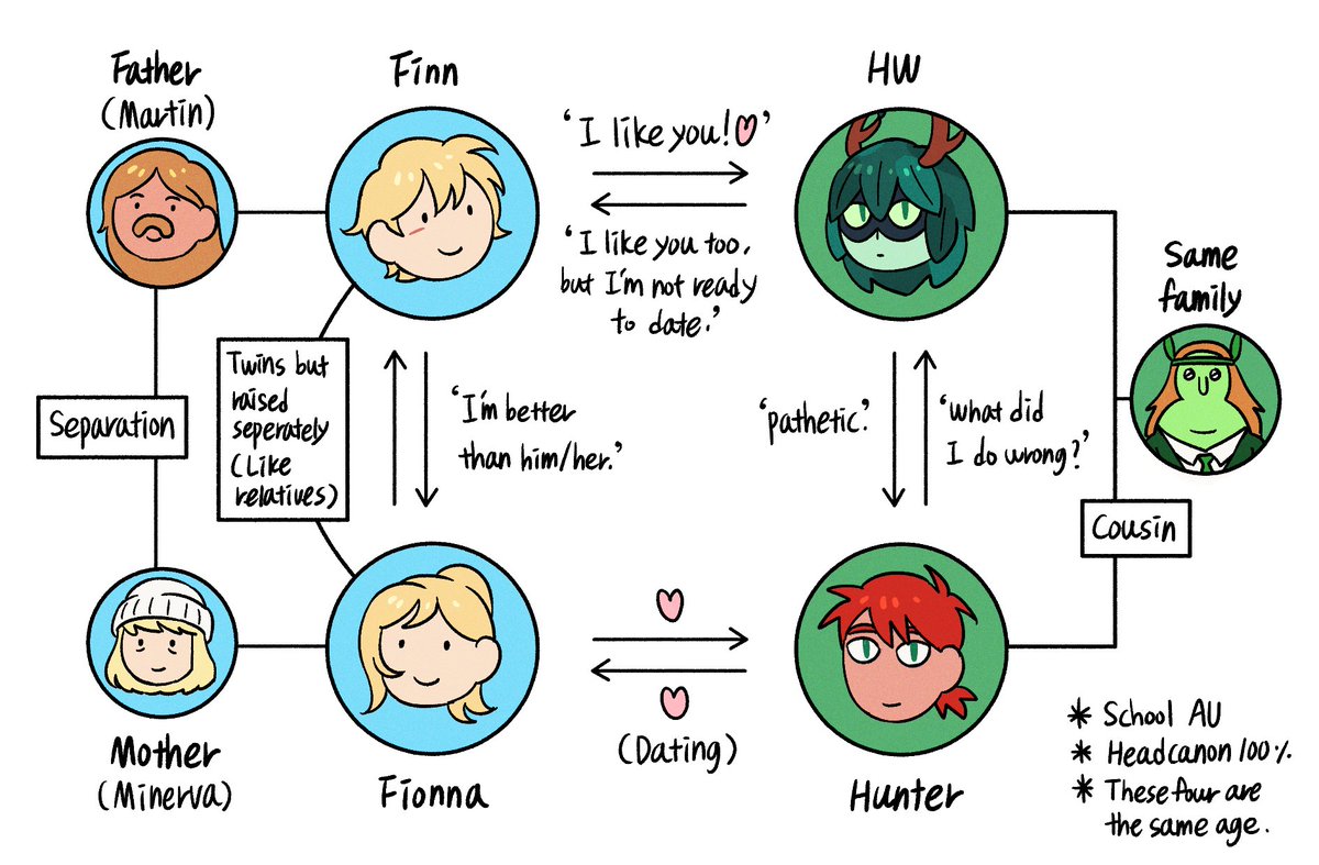 YAKZA_draw's tweet photo. I’m so hyped after watching ep6!! Because the canon perfectly matches my take on Hunter and HW’s relationship!! I drew these a year ago, and I was sure HW would hate Hunter because he's too soft lol I KNEW IT!!! https://t.co/7cqIeEtc63