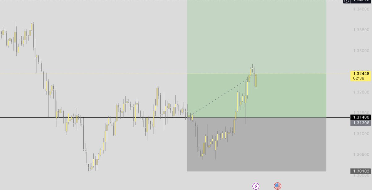 tidas_eth's tweet photo. #gbpusd uptade
hoşuma gitmeyen fiyat hareketlerinden dolayı bu işlemi 0.4r kazanç ile manuel olarak kapatıyorum. https://t.co/S6JtTZafok