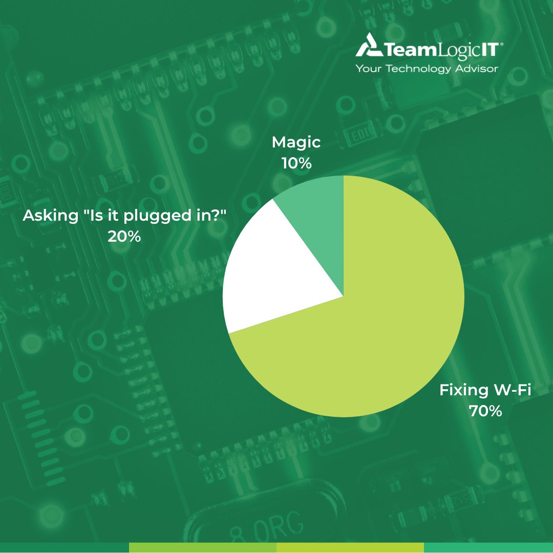 TeamLogicITOKC's tweet image. This is what our job feels like — and we wouldn&apos;t change a thing. 🤪

Shoutout to the IT folks who keep things running, no matter how weird the issue.

(And yes, it was unplugged.)

#ITLife #TechHumor #Relatable #MSPLife #msp #okc #b2b