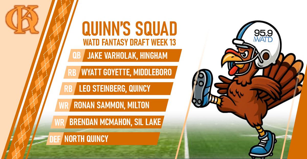 Week 13 WATD Fantasy Draft:

Quinn’s All-Senior Thanksgiving Squad

QB-Jake Varholak, HIN
RB-Wyatt Goyette, MID
RB-Leo Steinberg, QHS
WR-Ronan Sammon, MIL
WR-Brendan McMahon, SL
DEF-<a href="/NQFootball/">North Quincy HS (MA) Football</a> 

<a href="/jake_varholak/">Jake Varholak</a> <a href="/GoyetteWyatt13/">Wyatt Goyette</a> <a href="/LeoSteinberg26/">Leonell Steinberg</a> <a href="/rsammon13/">Ronan Sammon</a> <a href="/brendanmcmahonn/">Brendan McMahon</a>