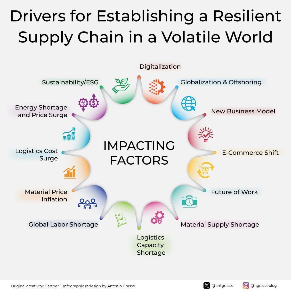 antgrasso's tweet image. Building resilience in supply chains requires adapting to global disruptions through innovation, sustainability, and new business strategies that balance efficiency, resource availability, and workforce evolution in an increasingly uncertain environment.

Microblog by @antgrasso