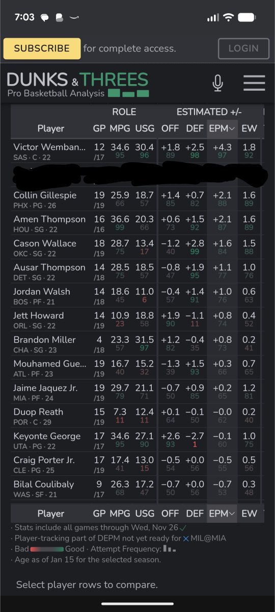 Thanks for the help with this one Reed ❤️ (chet redacted since he's not 2023 class, but is in the 3YOS group)