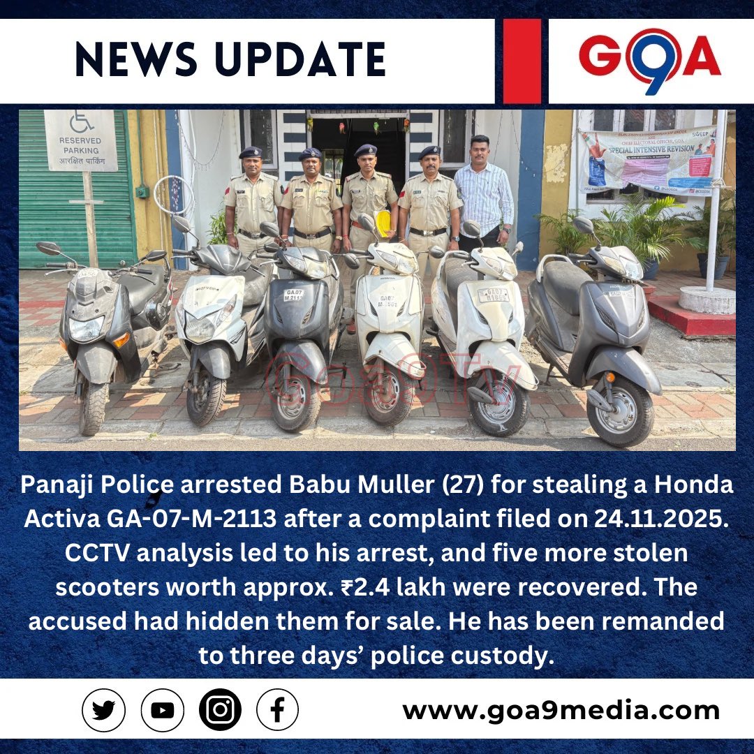 Goa9_TV's tweet photo. Panaji Police arrested Babu Muller (27) for stealing a Honda Activa GA-07-M-2113 after a complaint filed on 24.11.2025.CCTV analysis led to his arrest&amp; five more stolen scooters worth approx. ₹2.4 lakh were recovered. The accused had hidden them for sale. https://t.co/vxH1HwlDm4