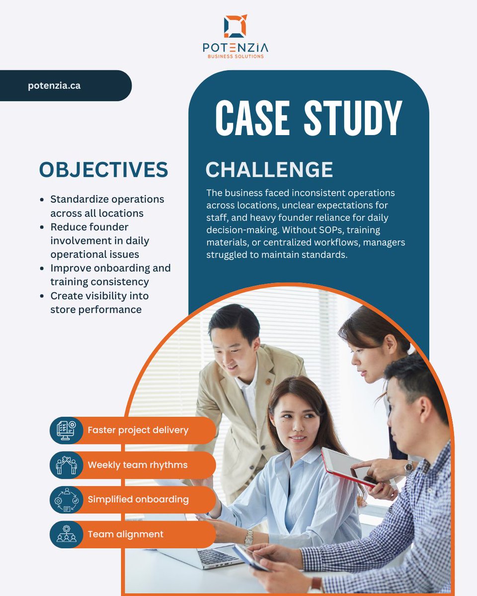 PotenziaSMB's tweet image. This retail business had 5 outlets but each one was running differently. 
No standard processes, hiring was inconsistent, and onboarding depended on whoever was available that day.

We created lean, practical SOPs, introduced a digital task system, &amp;amp; documented everything.
