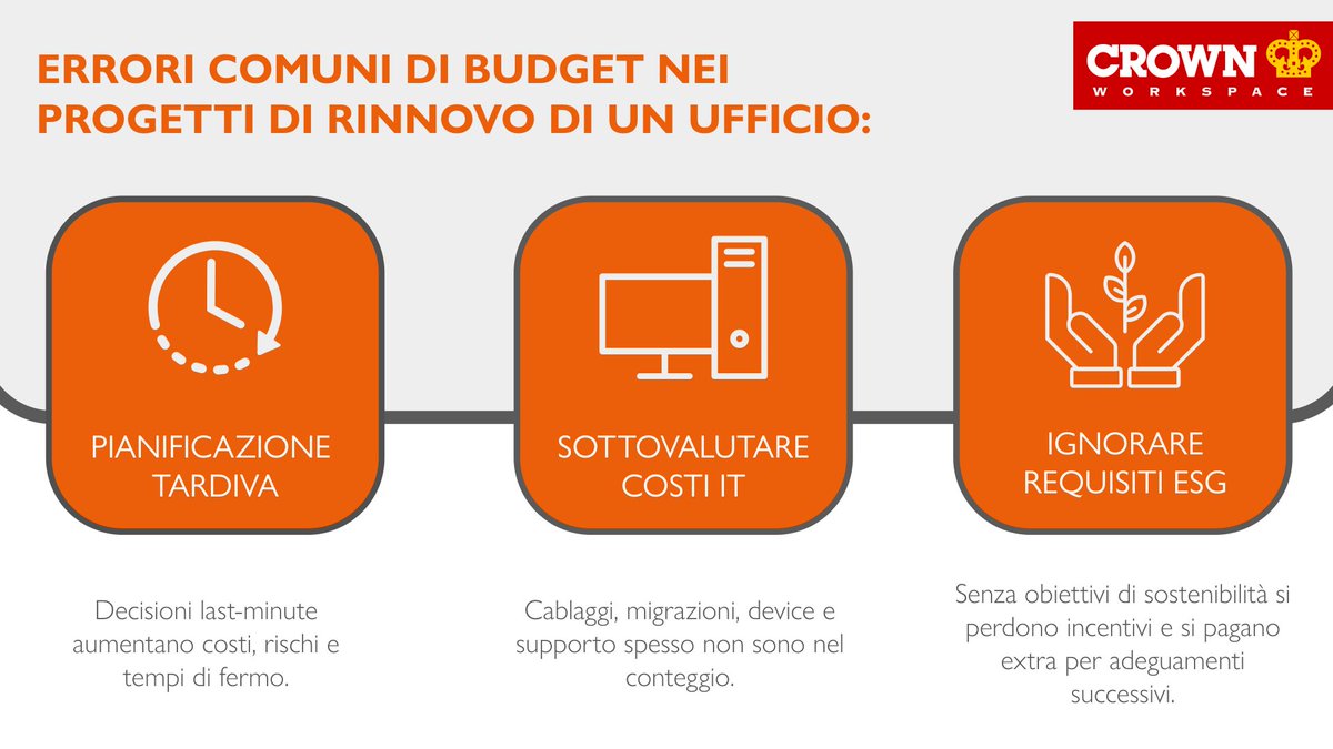 CrownWorkspace's tweet image. Rinnovo ufficio in vista? Evita le trappole di budget più comuni.

🔸 Pianificazione tardiva = costi extra e fermi operativi

🔸 Costi IT sottovalutati (cablaggi, migrazioni, device, supporto)

🔸 Requisiti ESG ignorati = incentivi persi e adeguamenti costosi

Vuoi capire come…