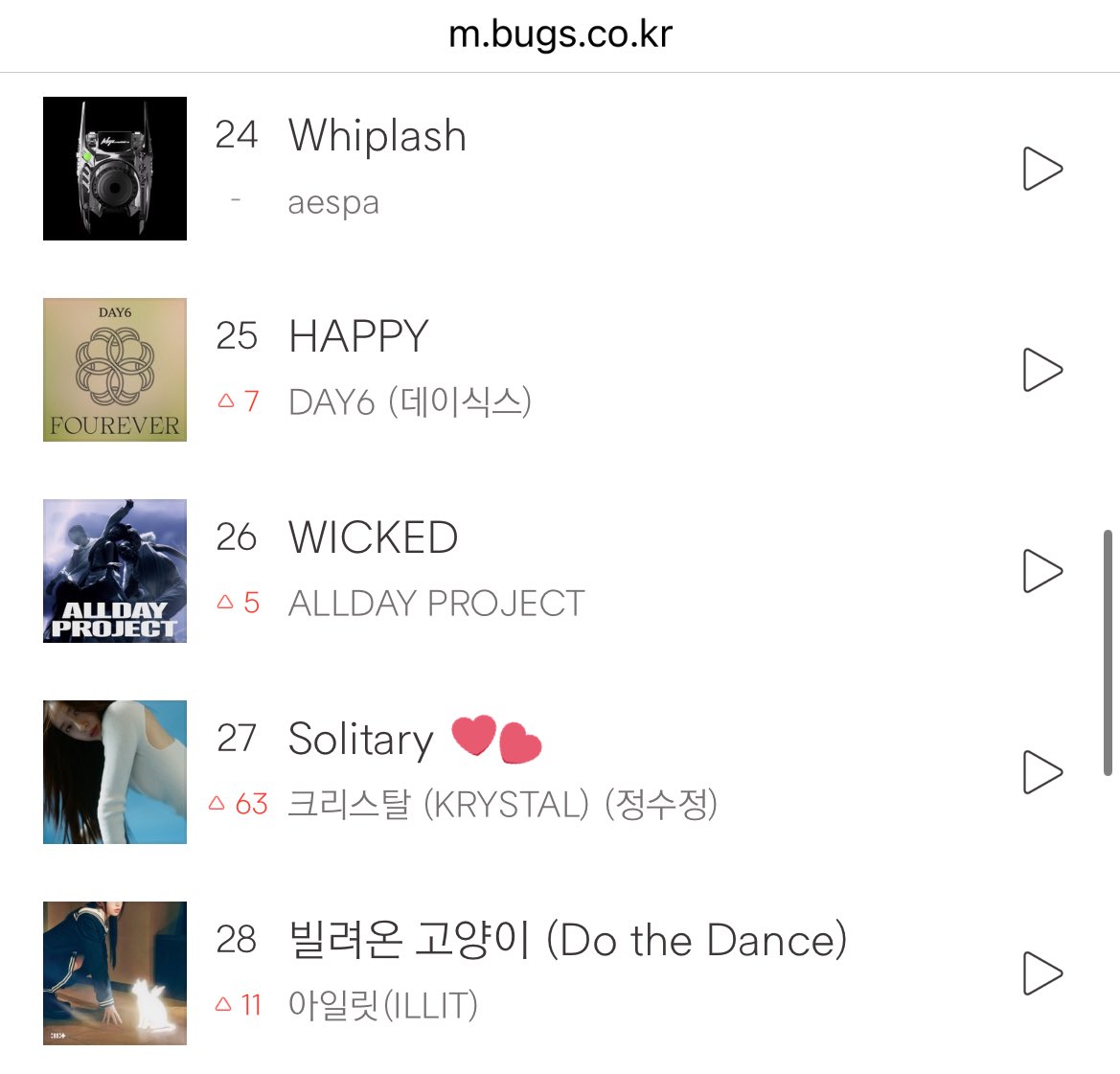Solitary is currently #27 on Bugs real-time chart! 👏🏻

#SolitaryByKrystal
#크리스탈_1st_솔로곡