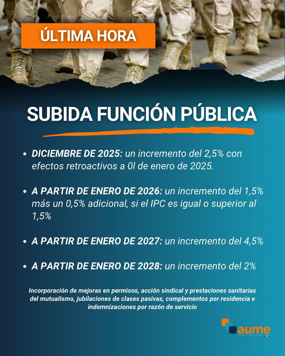 La negociación entre sindicatos y Función Pública sobre incrementos retributivos relativos al IPC se ha cerrado con las siguientes cantidades: