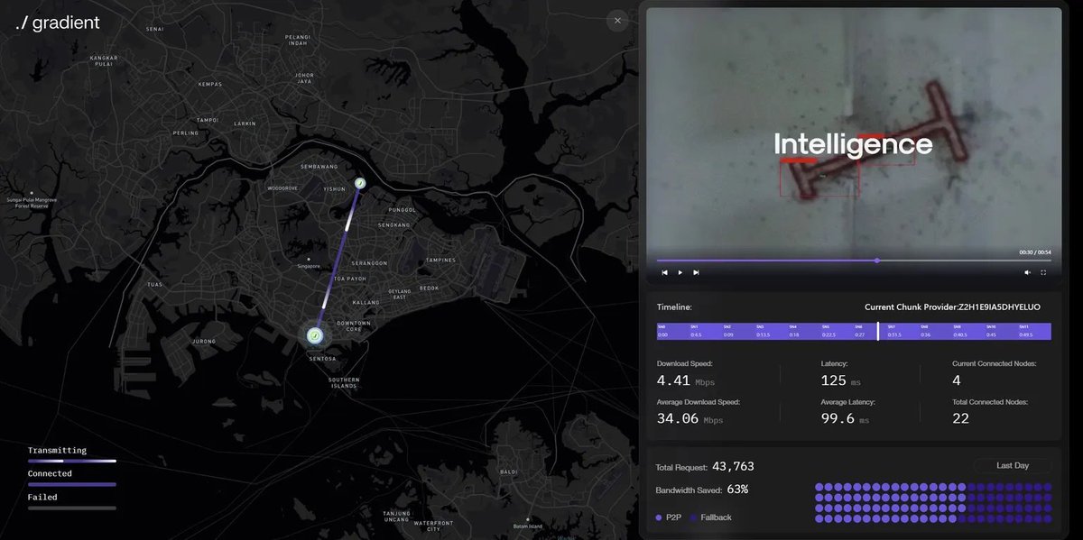 Web300fa's tweet image. 刚读完 @FourPillarsFP  发布的深度报告《Gradient: An Open Intelligence Stack for Scalable AI Innovation》。
这可能是目前对 @Gradient_HQ 最全面的第三方分析。

当前 AI…
