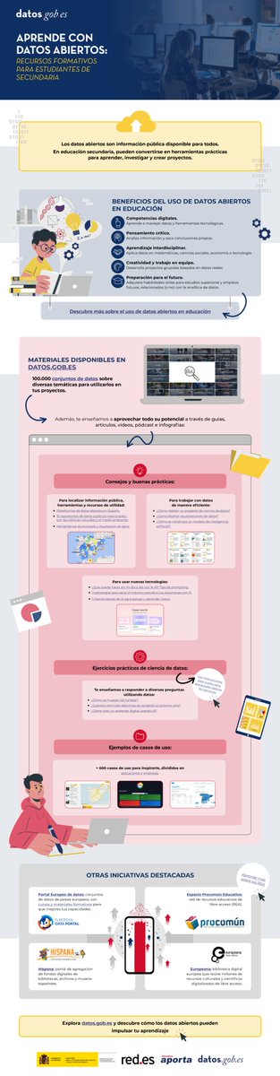 datosgob's tweet image. 🎒Recopilamos recursos formativos para estudiantes de secundaria: ejercicios de ciencias de datos, buenas práctcias y otros materiales. Descúbrelos en nuestra última infografía 👉 bit.ly/4rknbpP