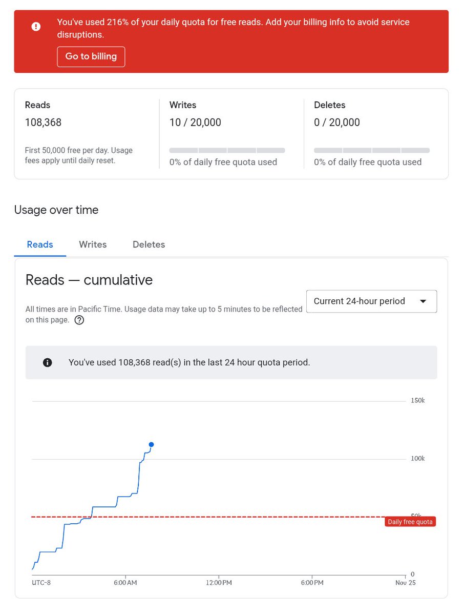 md_kasif_uddin's tweet image. Database just got roasted alive 💀

If you still haven’t tried GitRoasted, you’re missing out: gitroasted.netlify.app

Let the database burn a little more 😅