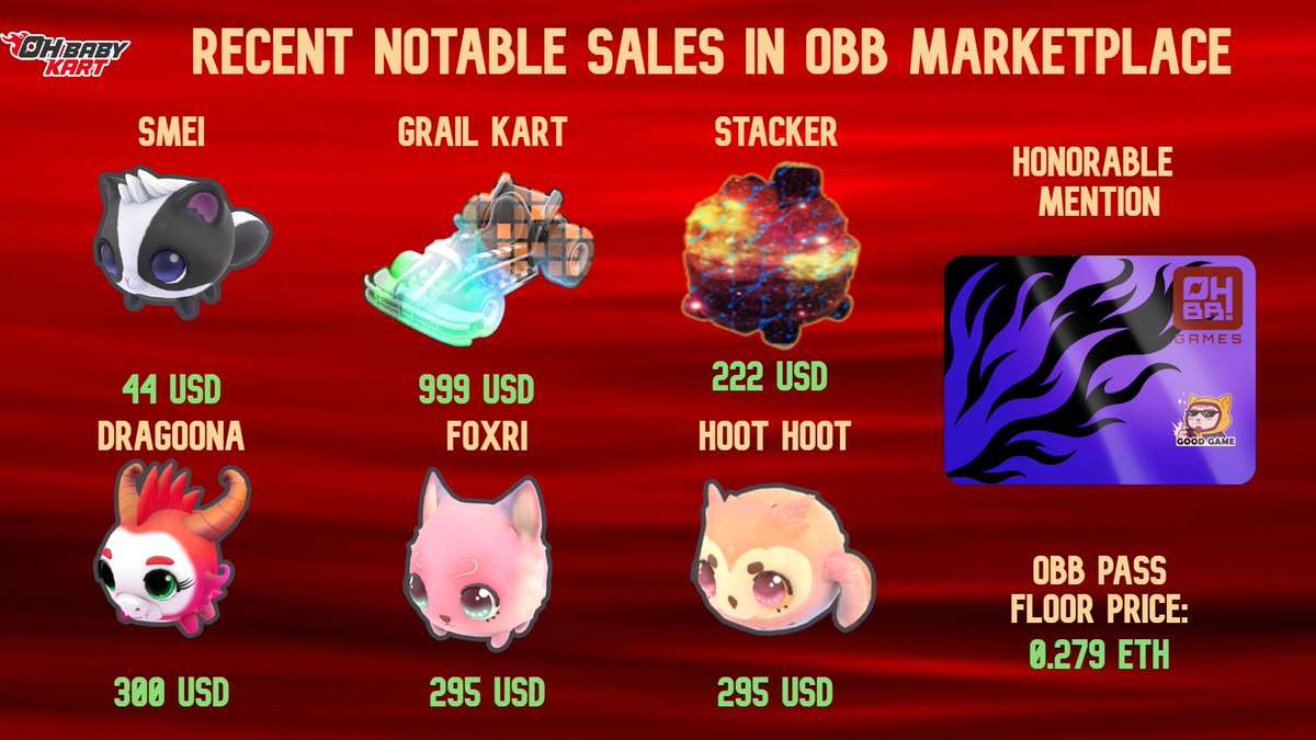 Bitmap_Legacy's tweet image. Oh Baby ! Marketplace is on FIRE🔥
Empire in the making 🚀
The Floor of the OBB Pass holds steady on @opensea 📈
Were those Buybacks ?👀