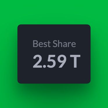 Hit a new best share solo mining Bitcoin, will I hit a BTC block by the end of the year?