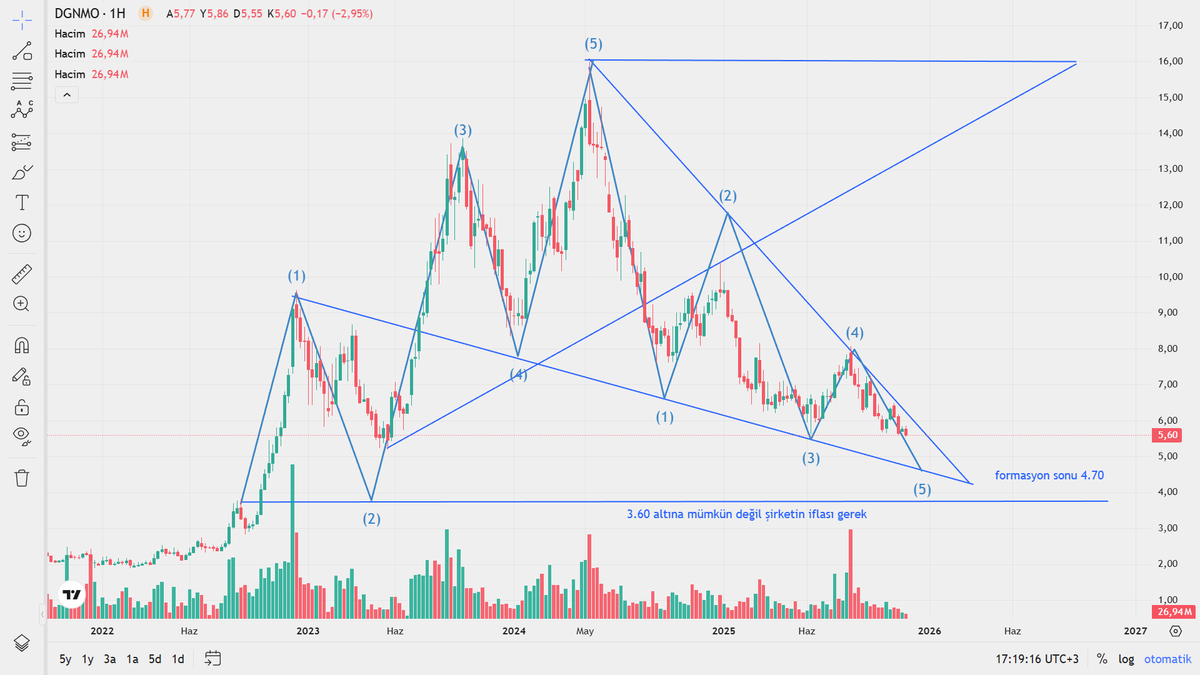 fatihxflow's tweet image. #DGNMO