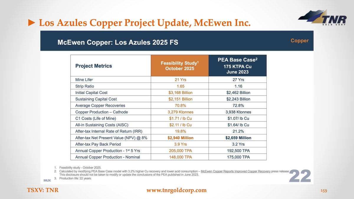 kirillklip's tweet image. #MiningAllianceOfTrust✅

NO investment advice on @kirillklip, Blog @TNR_Gold

Read Legal Disclaimers. Consult a qualified financial adviser before investment decisions. Nobody knows the future. DYOR 

➡️ kirillklip.blogspot.com/2025/11/lithiu…
#TNRGold🔋#TheSwitch🔌Join rEVolution⚡️