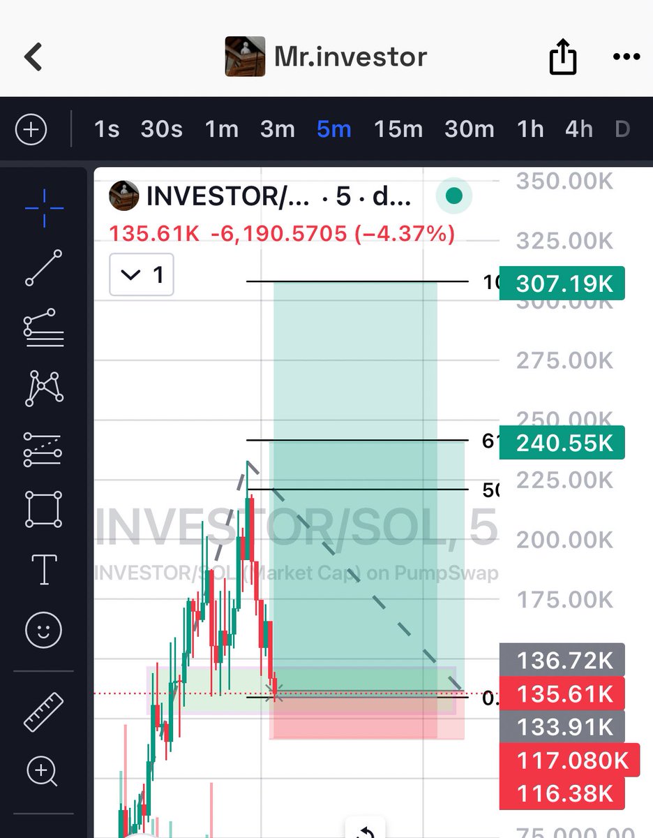 Down 50%. 👀

Now let the chart prove this level is real support before we touch an entry.