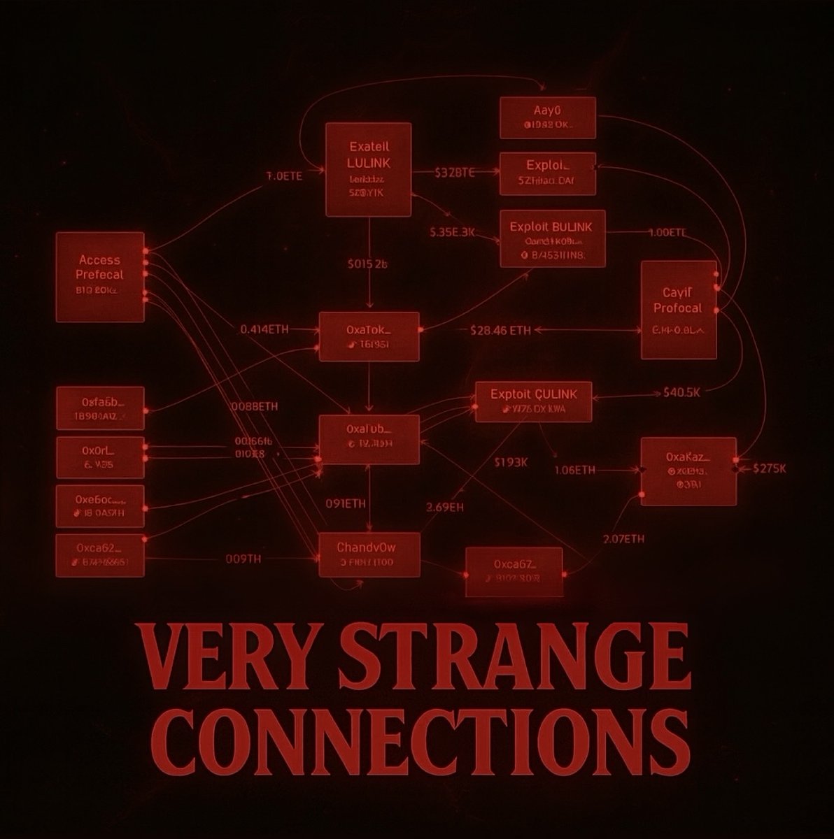 📺 The final season of Stranger Things just dropped, so here is how on chain analytics looks in our own Upside Down.

🔗Strange connections begin when you work with crypto without AML tools.Chains get messy, risks stack up, and transactions pull you into deeper on chain traps.