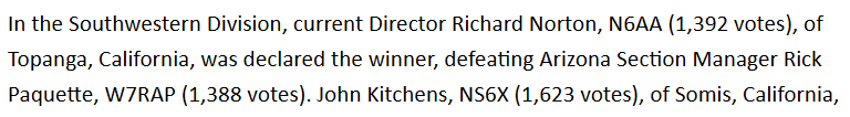 kyleaa0z's tweet image. 5 votes....Southwestern ARRL division, you need to do better....
