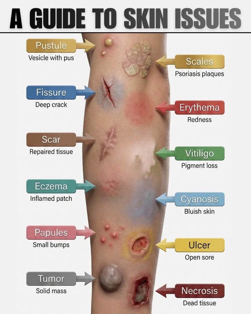 The best way to know the skin problem