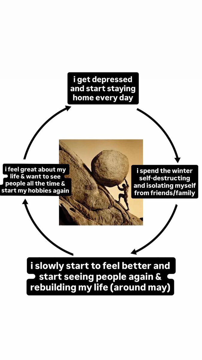 geekfart's tweet photo. i hate how dumbed down seasonal affective disorder is because life genuinely has felt like this cycle every year as long as i can remember! it feels like the people in my life see it as just "winter is sad" when it genuinely makes life not feel worth it some days https://t.co/1X14PdM6iy