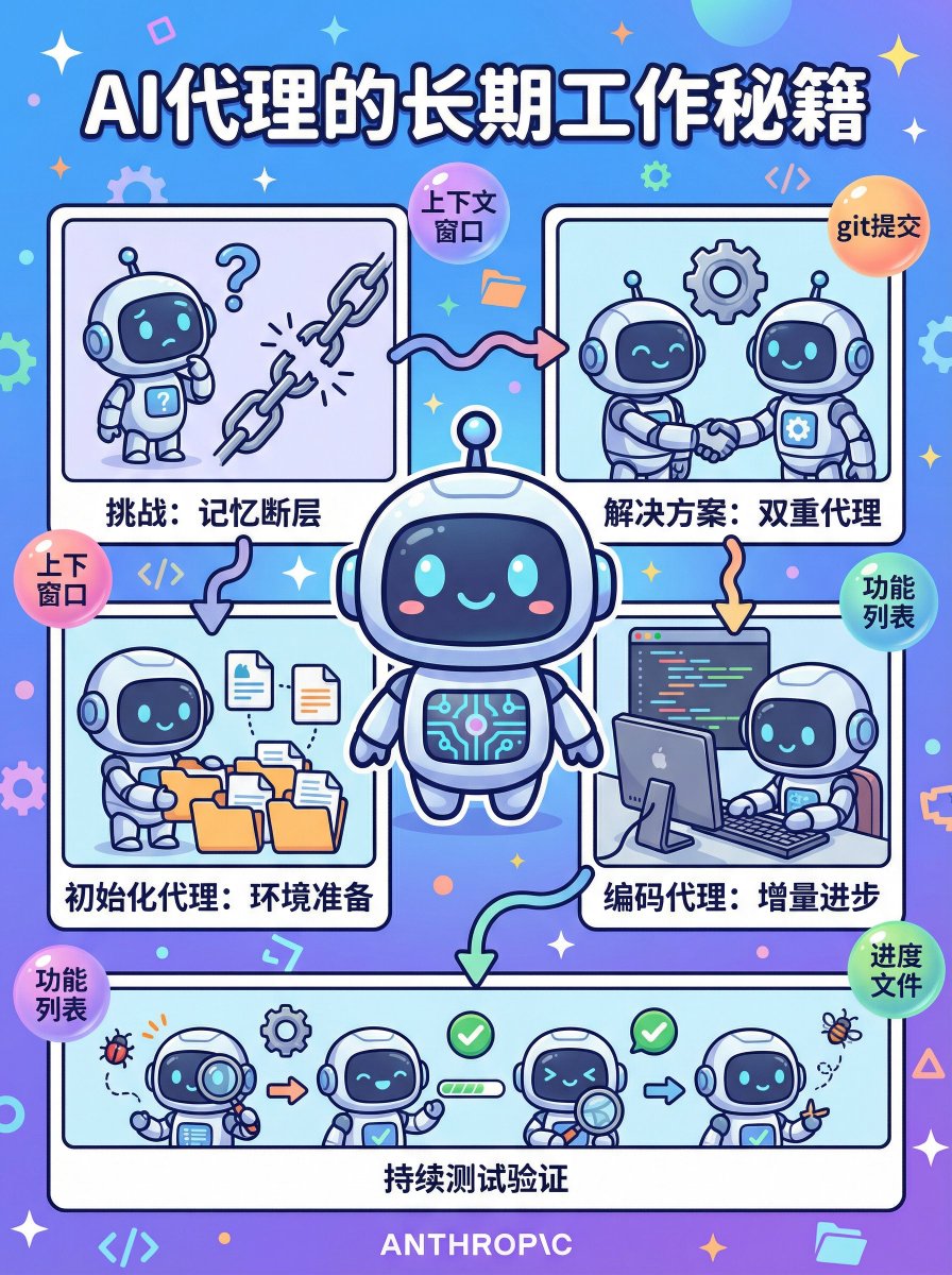 Acabo de descubrir que Skywork AI ha lanzado capacidades de diseño de carteles con IA.
Nano Banana Pro permite analiza