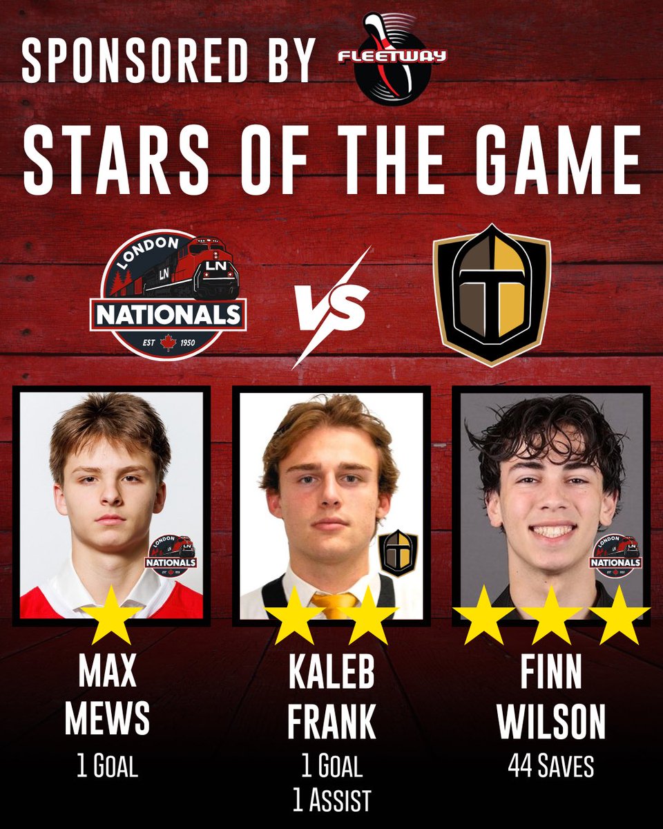 LondonNationals's tweet photo. ⭐️STARS OF THE GAME⭐️

Here are your 3 stars of the game against the Brantford Titans sponsored by Fleetway! Amazing effort tonight boys 💪🏻

1️⃣ Max Mews - 1 Goal
2️⃣ Kaleb Frank - 1 Goal, 1 Assist
3️⃣ Finn Wilson - 44 Saves 

#starsofthegame #londonnationals #GOHL https://t.co/N27Q8adEid