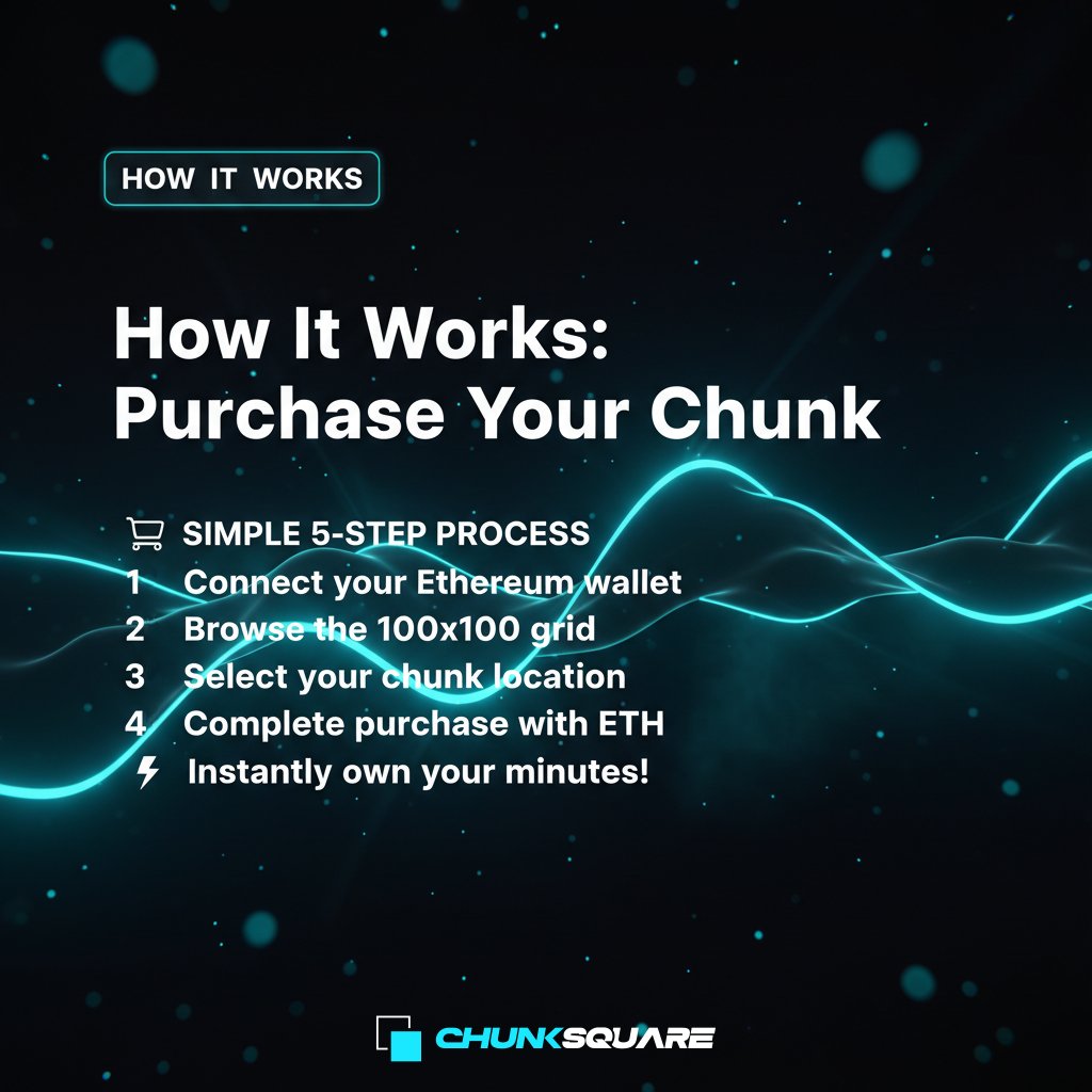 ChunkSquareOff's tweet image. How It Works: Purchase Your Chunk
🛒 SIMPLE 5-STEP PROCESS
1️⃣ Connect your Ethereum wallet
2️⃣ Browse the 100x100 grid
3️⃣ Select your chunk location
4️⃣ Complete purchase with ETH
5️⃣ Instantly own your space
⚡ Takes less than 2 minutes!

#ChunkSquare #HowItWorks #EasyBuy…