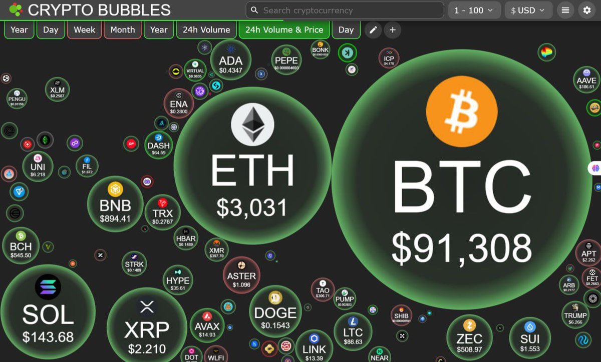 Customized_Fix's tweet image. 🚀 Top Trending Coins (Today) 

1. MON 
2. PENGU 
3. RAIN 
4. IRYS 
5. ZEC 
6. BTC 
7. ASTER 
8. SUI 
9. MERL 
10. XION 
11. SOL 
12. RENDER 
13. AERO 
14. PI 
15. HYPE