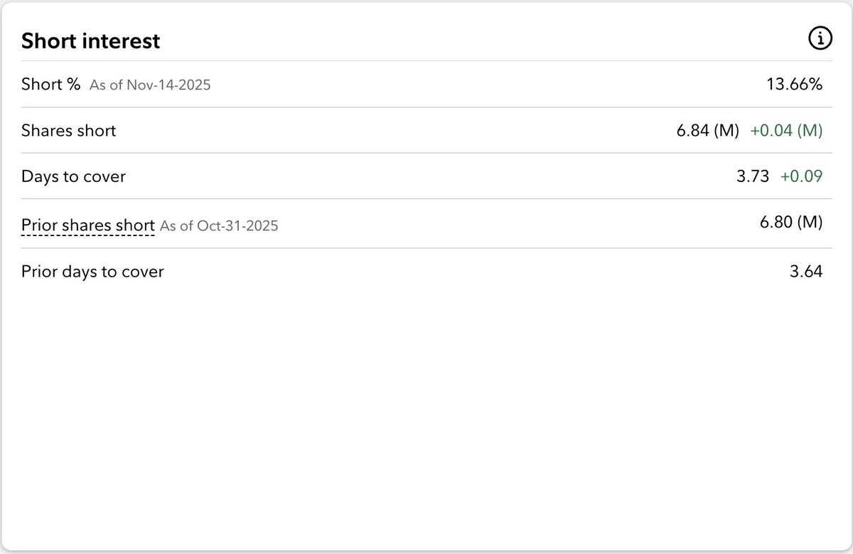 The Stock Sale Flyer tweet media