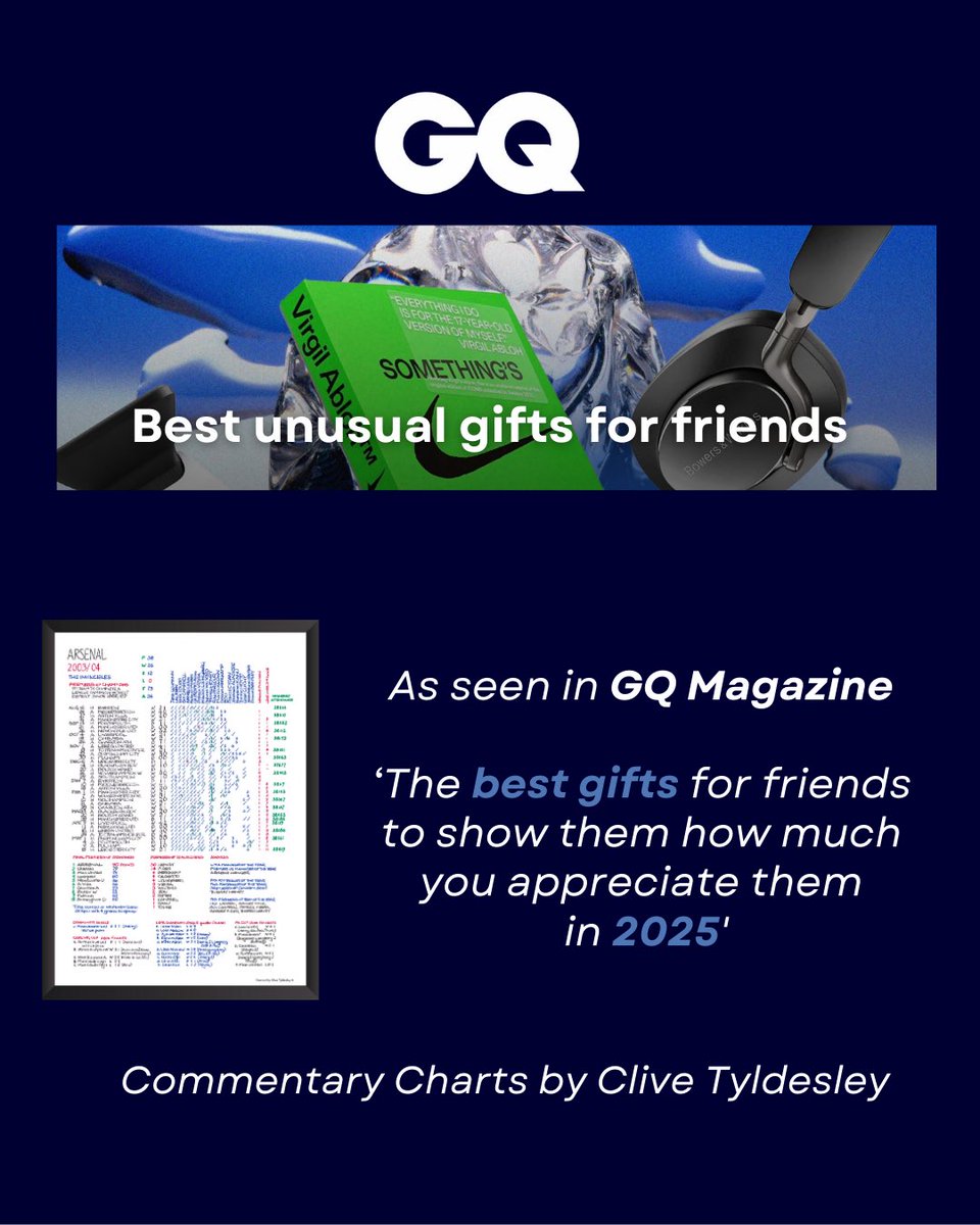 CommentaryCharts tweet media