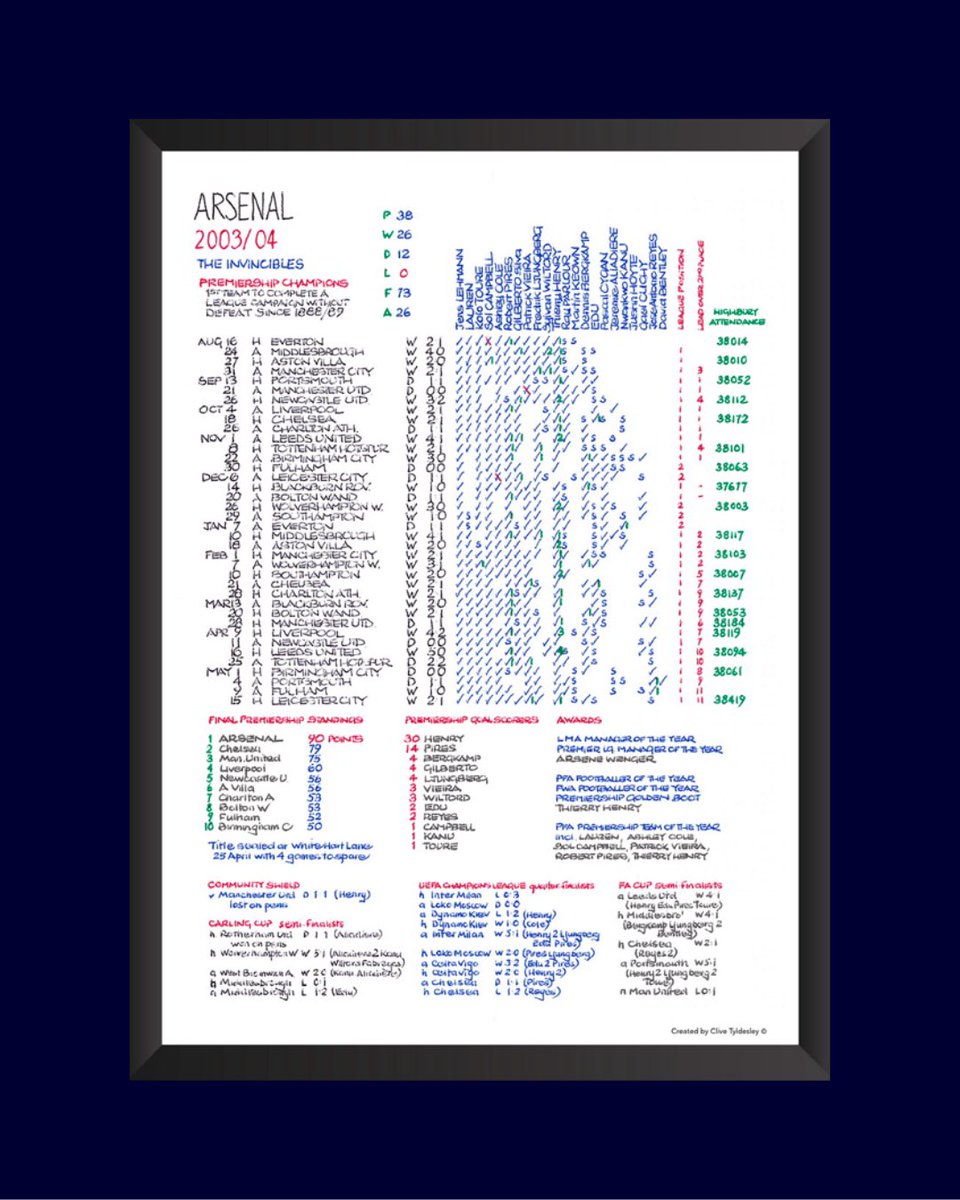 CommentaryCharts tweet media