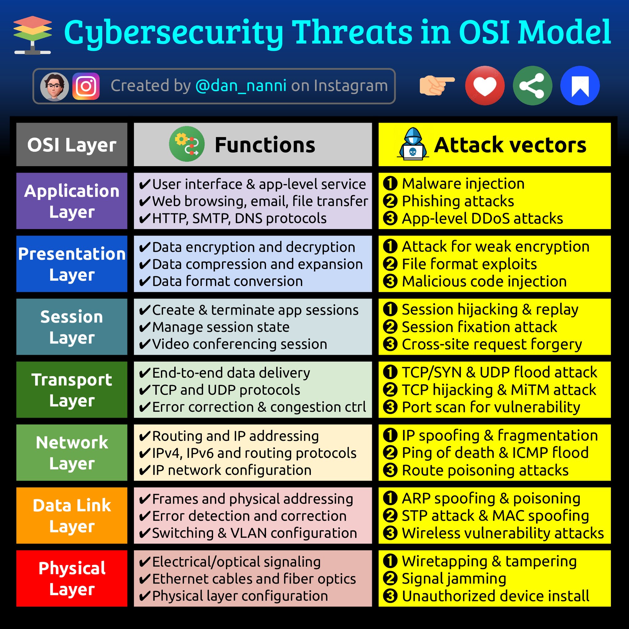 Explain about OSI reference model - Understanding the OSI Reference Model: A Complete Guide | iiQ8