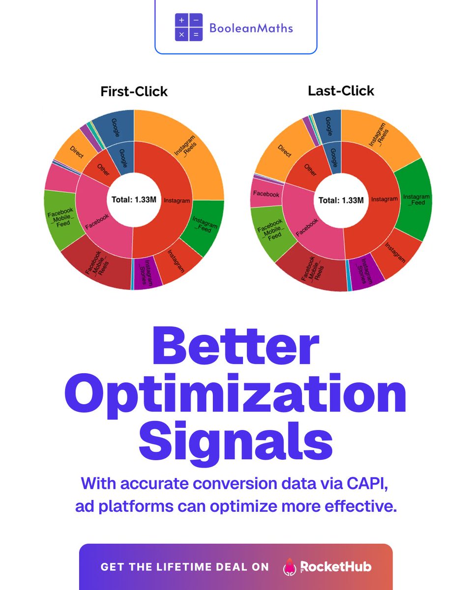 RocketHub's tweet image. Give ad platforms the data they need 🚀
More accurate signals = smarter optimization &amp;amp; higher returns.

Get access before the deal expires!

#ads #ecommercemarketing #datasolutions #rockethub