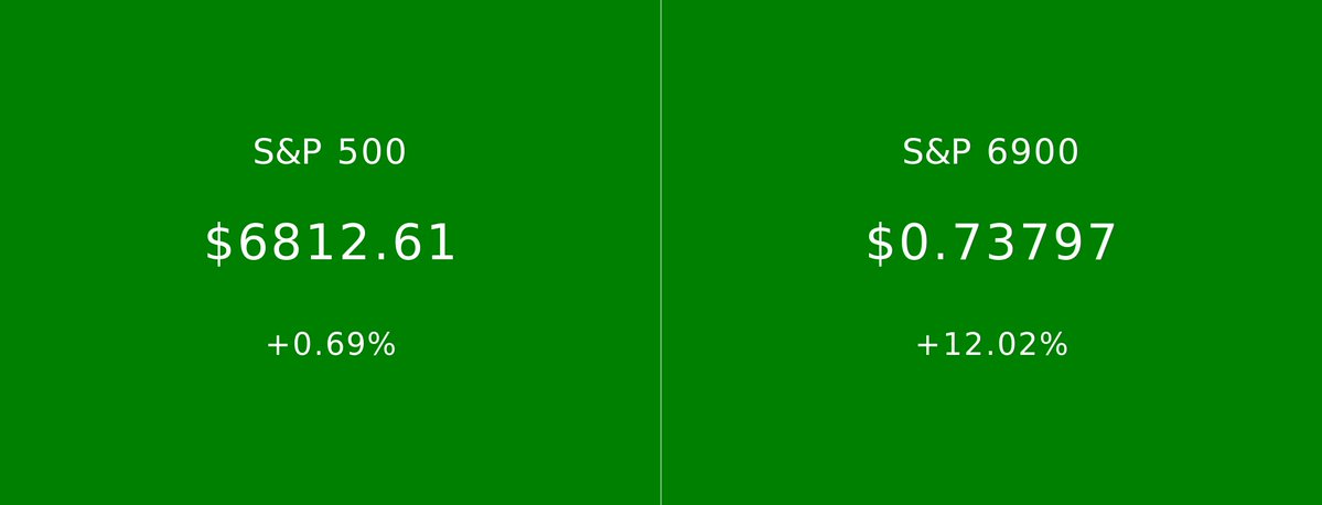 spxvsspx_'s tweet image. 