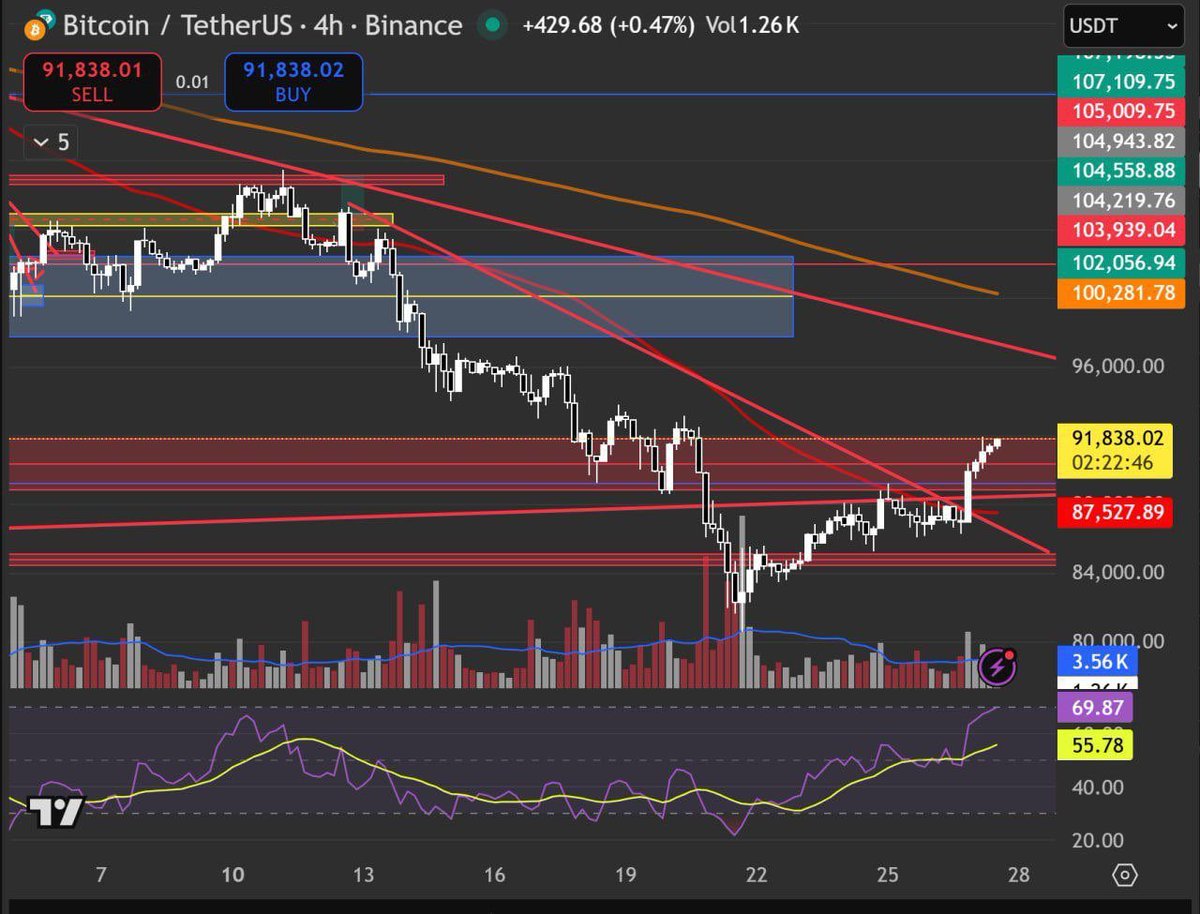 Customized_Fix's tweet image. $BTC starts running 🚀