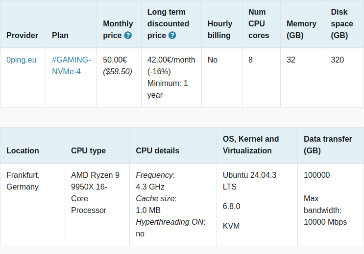 vpsbenchmarks's tweet image. New trial started for 0ping.eu #GAMING-NVMe-4: 50.00€ #VPS, 8 cores, 32.0GB 
vpsbenchmarks.com/trials/0ping_e… #cloudcomputing