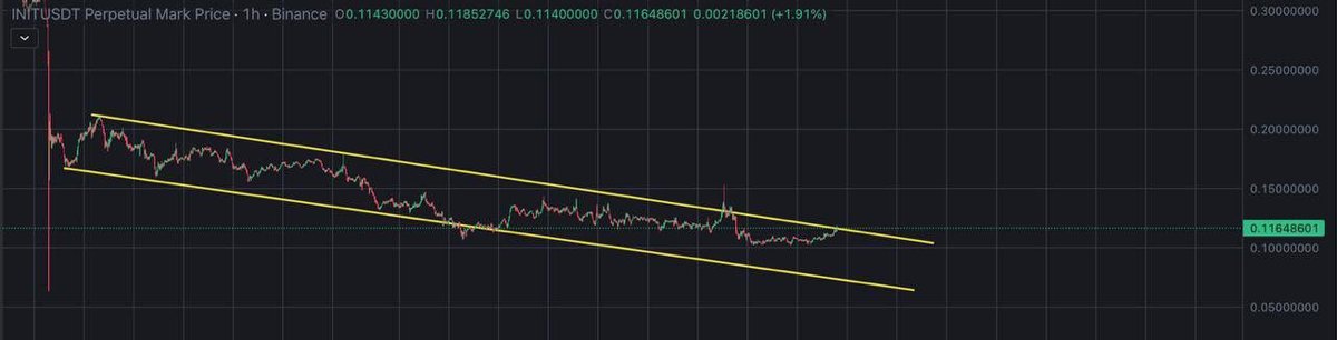 Customized_Fix's tweet image. Send it 🔝