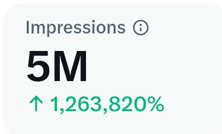 5M impressions? Absolutely possible! 🔥
Stay active as a reply-guy and you can hit it in under 3 weeks!

🔁 Repost first!
♥️ <a href="/SapnaTatu/">Sapna Tatu</a>

Now drop your reply below 👇👇👇🔔