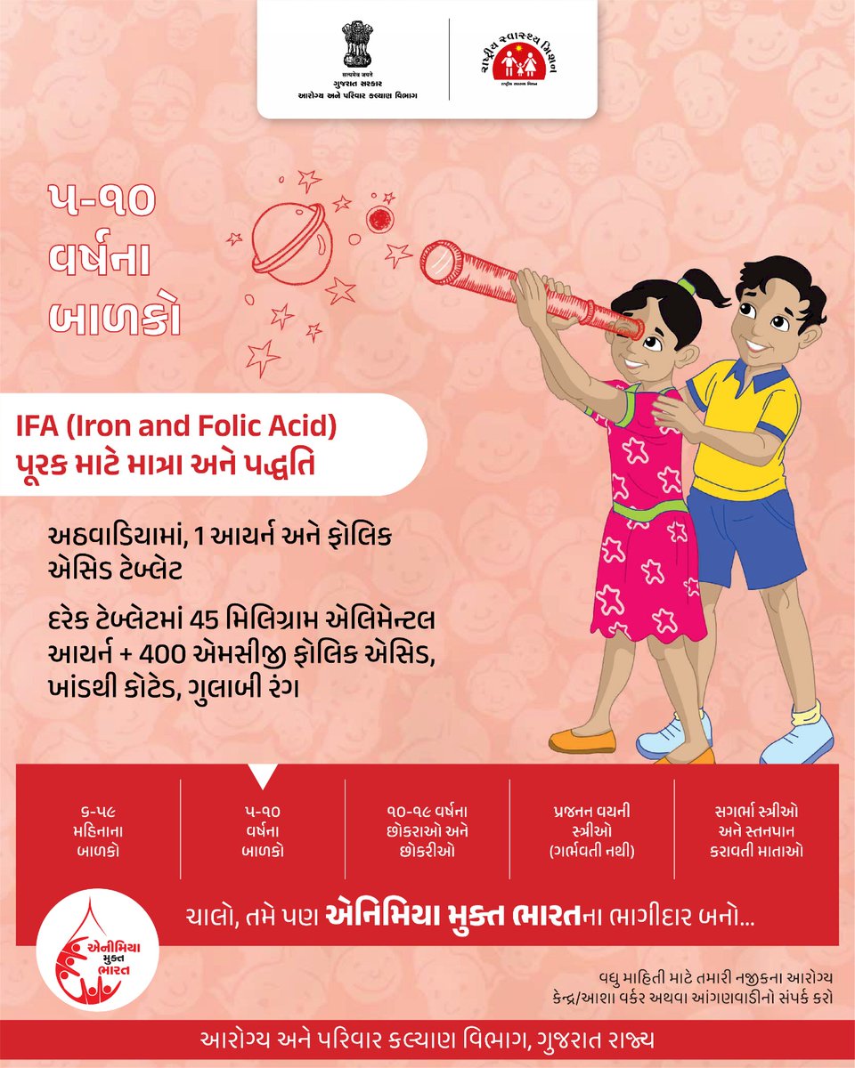 NHMGujarat's tweet image. એનિમીયા મુક્ત ભારત,
રોગમુક્ત ભારત...

#anemiamuktbharat
#anemia
#spreadawareness
#savelife
#gog
#healthdepartment
#savelife
#humanity
#gujarat
#lifeafterlife
#India

@CMOGuj