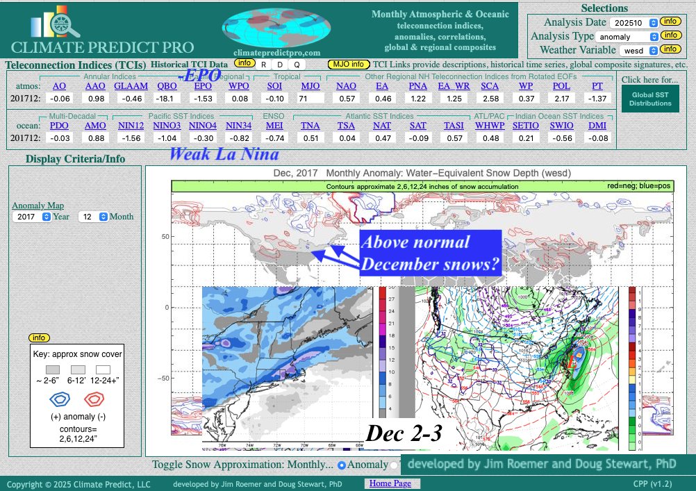 ClimatePredict's tweet image. Possible first #WINTER snowstorm for the Northeast &amp;amp;/or New England @skimagonline around Dec 2-3. A cold winter could offer some of the best #skiing in the New England in several years #FuturesTrading #wxtwitter #Storm #meteorology (weak La Niña &amp;amp; -EPO)