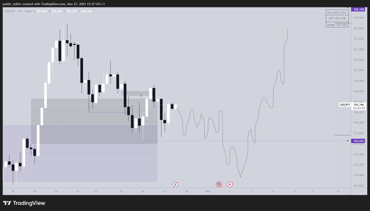 $UJ - macro analysis. 
will update this in coming days.