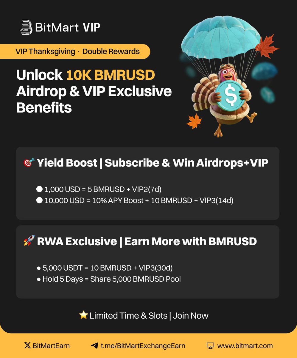 BitMartExchange's tweet image. 🚀 VIP Thanksgiving Boost
📈 Task 1: Subscribe &amp;amp; Unlock Multiple Rewards
🎁 Task 2: RWA Exclusive
$5K USDT → BMRUSD Bonus +  VIP3 Trial Card(30d)
Hold 5d → Share 5K BMRUSD Pool
⏰ Limited Slots
🔗 bitmart.com/activity/VIPTh…
#BitMartVIP