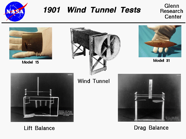 Wright brothers wind tunnel graphic