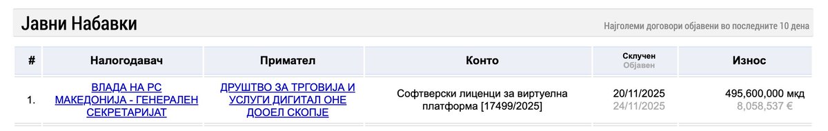Igor Trajkovski (@mkrobot) on Twitter photo 