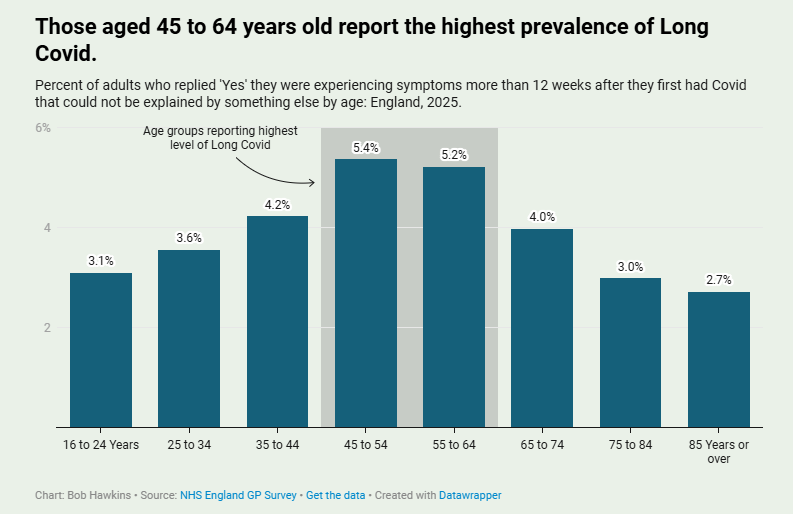 annesmithmcc's tweet image. Why is the economy not growing? 
What is wrong with our workforce?
Why is the spend on disability benefits spiralling?
Oh....
@LBC